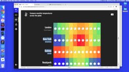 Adding labels to our heat map