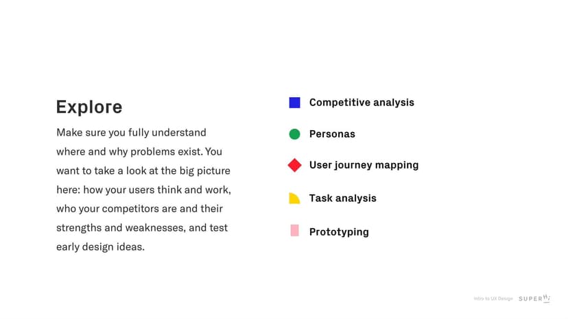 Types of research: part 2