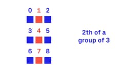 What is modulo?