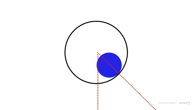 How to use trigonometry with Javascript