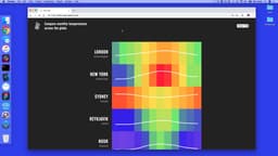 Welcome to Heat Map