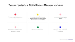 What is Digital Project Management