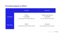 Impact vs Effort