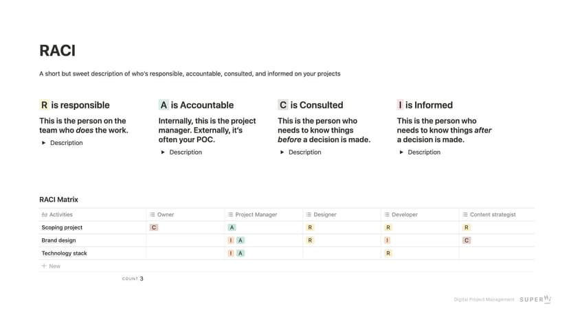 Stakeholder Roles