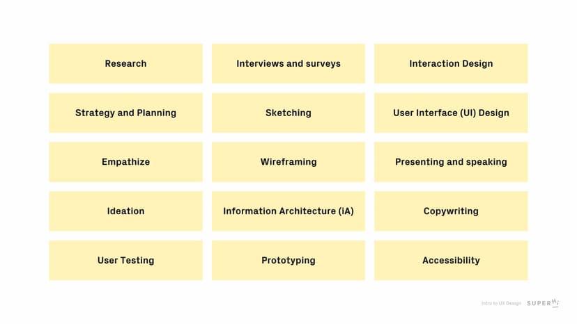 UX design roles